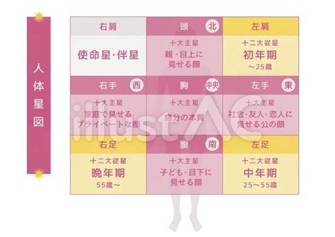 二水算命|算命学｜完全無料「人体星図から導く」あなたの性格 